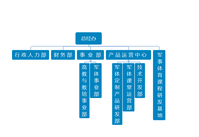 组织结构.png