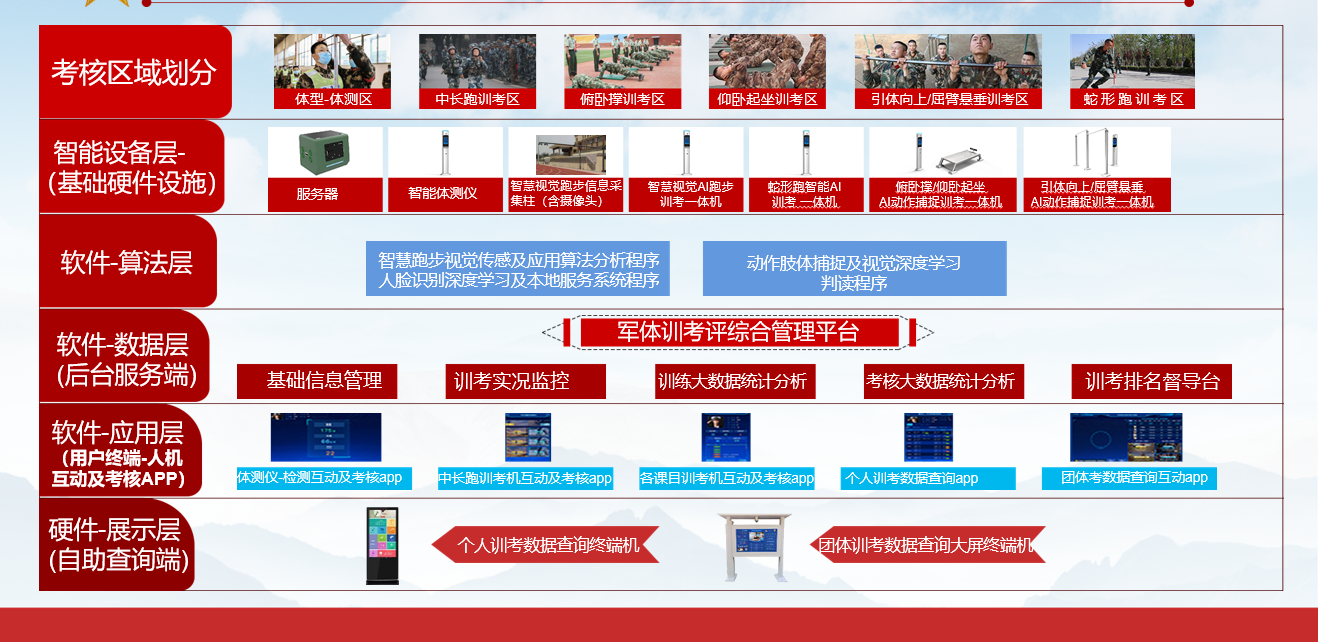 系统结构.png